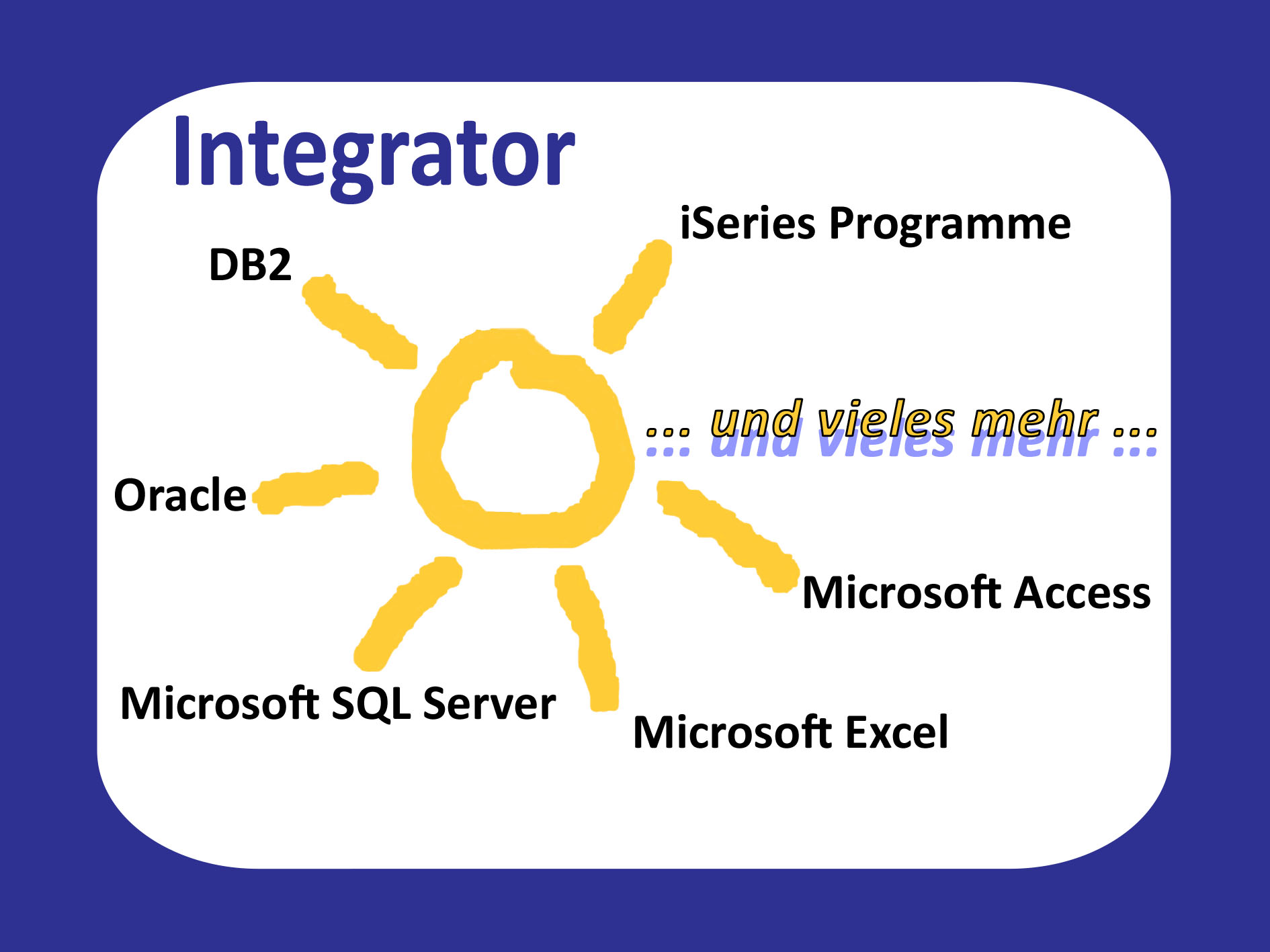 Integrator