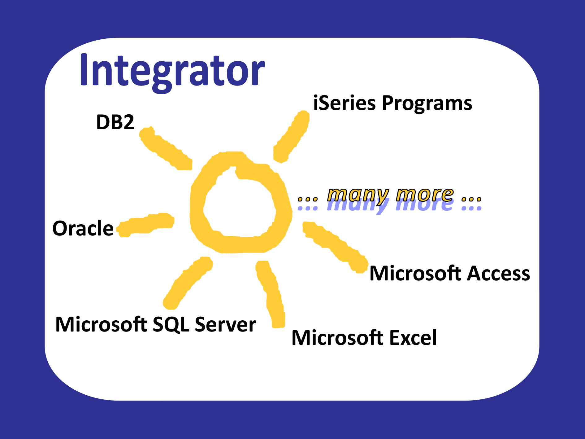 Integrator