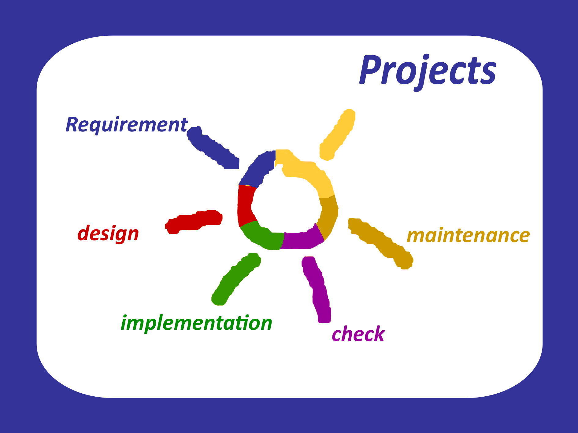 SunshineProjects